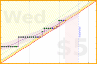 travisp471/stretch's progress graph