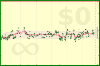 pjh/w's progress graph