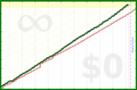 shanaqui/earning's progress graph