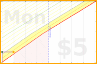 rubygagotoku/cereal's progress graph