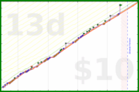 samr/signal's progress graph