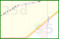 alys/laptop_at_desk_only's progress graph