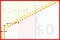 davidhm21/bikedaily's progress graph