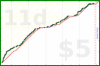 shanaqui/timetorecline's progress graph