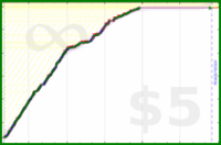 johnmarkos/study's progress graph