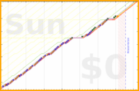 mbork/prayer-wife's progress graph