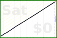 mbork/backup's progress graph