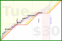 travisp471/journal_v2's progress graph