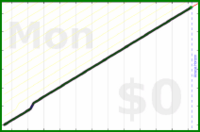 mbork/blogging's progress graph
