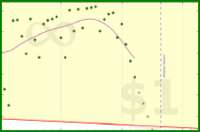 mad/anki-combined's progress graph