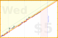 spookane/acts-of-kindness's progress graph