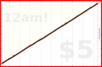 nepomuk/replyscan's progress graph