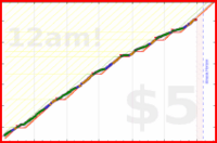 brennanbrown/fitness's progress graph