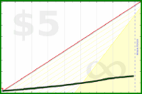 few_words/phone-14's progress graph