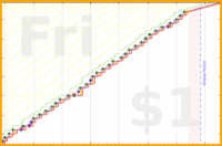 pjh/sjw's progress graph
