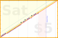 brennanbrown/tweets's progress graph