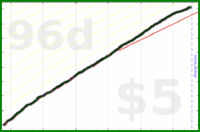 m/intentional_hours's progress graph