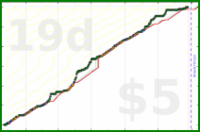 rubygagotoku/sewing's progress graph