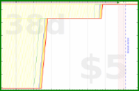 d20diceman/piano's progress graph