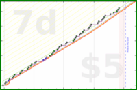claredragonfly/write's progress graph