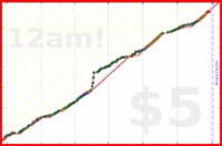 scarabaea/physicalactivity's progress graph