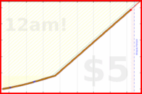 eendividi/saitamas's progress graph