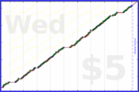 byorgey/swarm's progress graph
