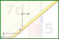 scarabaea/tbr_world's progress graph