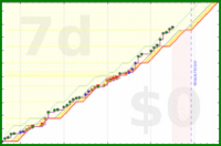 pjh/work's progress graph