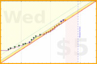 brittany1243/fruit's progress graph