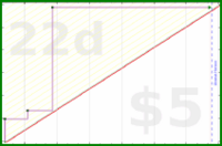 d/storygraph's progress graph