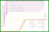 d20diceman/war's progress graph