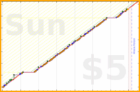 d/readramanujan's progress graph