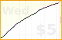 johnmarkos/resistance's progress graph