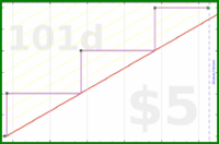 byorgey/yearly-review's progress graph