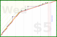 dprianti3/schopethicsrecon's progress graph