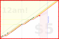 alys/back_bends's progress graph