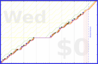 mbork/agenda-tasks's progress graph
