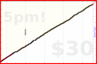 d/mmuvi's progress graph