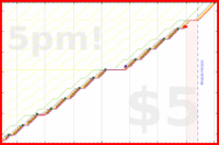 b/paperbox's progress graph