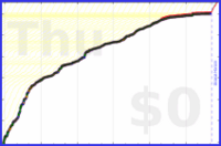 donedamned/untersuchen's progress graph
