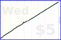 insti/meta_a's progress graph