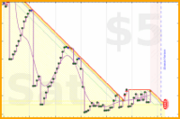 spookane/gmailzero's progress graph