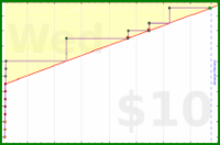 tracy_reader/tmdailyrecord's progress graph