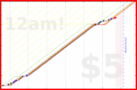 brittany1243/plantar-fascia-rehab's progress graph