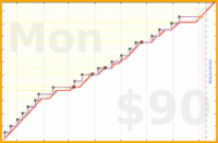 joboman555/wel-meal-prep's progress graph