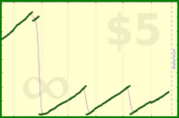 ianminds/gmailzero's progress graph