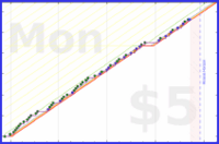 shanaqui/checkmail's progress graph