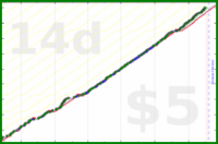 dehowell/meditate's progress graph