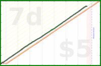 alex333/sleep's progress graph